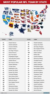 Map The Most Popular Nfl Team In Every State Business Insider