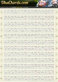 cgea ukulele chord chart s m u g