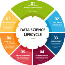 A Comprehensive Guide On Data Engineering Data Science Data Science Learning Data Science Infographic