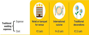 Total cost for a week is likely to be between 80k to 1.75 lakh per person depending on choice of hotel, flight and where you eat out. Destination Weddings Or Luxury Honeymoons Cost Analysis To Help You Decide The Economic Times