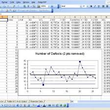 Example Of Attribute Chart With Excluded Points Download