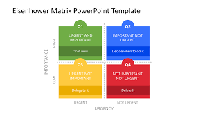 In the board, list the tasks you want your team to accomplish. Eisenhower Priority Matrix Powerpoint Template Slidemodel