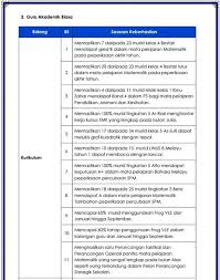 Dah masuk bulan april, tidak lama lagi dah kena key in penilaian pertama untuk keberhasilan 2020. Download Borang Keberhasilan Guru 2019 Borang Maklumat Murid 2019 Versi Excell Blog Cikgu Azman Savesave Borang Keberhasilan Guru Besar 2019 For Later Kop Ca
