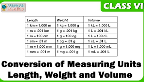 How To Make A Measurement Chart For Length Weight And