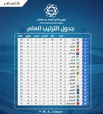 التطرف كان سببا في عدم تطورنا ونمونا ولذلك تم استئصاله #لقاء_ولي_العهد pic.twitter.com/ncd6rwejaf. Ø¨Ø¹Ø¯ Ø§Ù†ØªÙ‡Ø§Ø¡ Ø§Ù„Ø¬ÙˆÙ„Ø© Ø§Ù„Ù€ 17 ØªØ¹Ø±Ù Ø¹Ù„Ù‰ ØªØ±ØªÙŠØ¨ ÙØ±Ù‚ Ø¯ÙˆØ±ÙŠ Ø§Ù„Ø£Ù…ÙŠØ± Ù…Ø­Ù…Ø¯ Ø¨Ù† Ø³Ù„Ù…Ø§Ù† Ù„Ù„Ø¯Ø±Ø¬Ø© Ø§Ù„Ø£ÙˆÙ„Ù‰ ØµØ­ÙŠÙØ© ØµØ±Ø§Ø­Ø© Ø§Ù„Ø§Ù„ÙƒØªØ±ÙˆÙ†ÙŠØ©