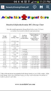 Benadryl Dosage By Weight Benadryl Dosage Benadryl Weight Baby