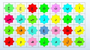 انواع ترتيب الحروف الهجائية حروف اللغة العربية حروف