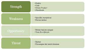 Contoh analisis swot produk kecantikan. Contoh Analisis Swot Perusahaan Dan Cara Pembuatannya Ppt Karinov