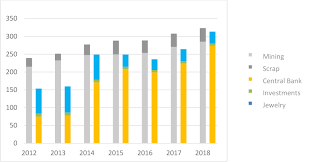 changes coming to russias gold market goldbroker com