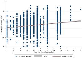 So i called cook's pest control. Sustainability Free Full Text Returns To Education In Different Job Locations For Off Farm Wage Employment Evidence From China Html