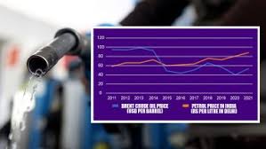 Wti crude oil prices 10 year daily chart macrotrends. Global Crude Oil Price Vs Petrol Price In India Over The Last 10 Years Here S How Fuel Price In India Changed As Compared To Global Crude From 2011 To 2021 Latestly