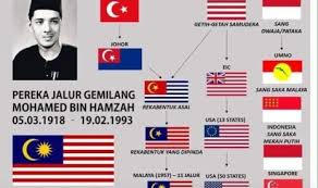 \ jangan terkejut kalau ada bendera dacing senget ka situ. Getah Getih Majapahit Dwi Warna Hingga Bendera Malaysia Republika Online