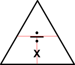 Segitiga adalah poligon dianggap paling mudah dalam geometri, kerana ia terbentuk tiga sisi, tiga kini adalah mungkin untuk mengira kawasan segitiga yang diberikan dengan menggantikan formula Dreaming Big Enough Kimia Spm Konsep Pengiraan Dalam Kimia
