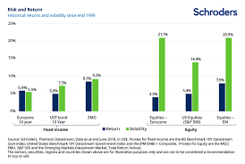 Five Charts That Explain The Case For Emerging Markets