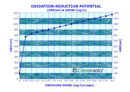 Ozone In Wine And Liquor Industry Raw Water Ozonation