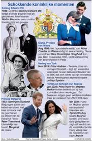 Jun 22, 2021 · ghislaine maxwell, de britse socialite die verdacht wordt van het ronselen van meisjes voor misbruikmiljardair jeffrey epstein en diens entourage, zit in afwachting van haar proces achter slot en. Vk Schokkende Koninklijke Momenten Infographic