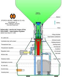 The Mighty Volcano Every Cannachist Should Have One Steemit