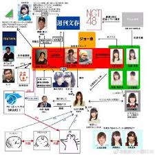 Maho Case Chart Jpop Photo 41937680 Fanpop
