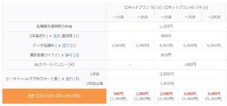 麻雀大会の運営に最適なロビー機能も充実。 プレイ料金は基本無料。 次の機能は有料(idごとに30日で月額540円または720円)になります。 能 ※アプリ内課金の料金は手数料などの都合から他より高くなっています。 Au æœˆé¡980å†† ã® ã‚¹ãƒžãƒ›ã‚¹ã‚¿ãƒ¼ãƒˆãƒ—ãƒ©ãƒ³ å¯¾è±¡ã«5gã‚¹ãƒžãƒ›ã‚‚ ã‚±ãƒ¼ã‚¿ã‚¤ Watch