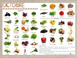 Fle Bonne Rentree Pour Etre En Forme Mangez Des Legumes Et Des Fruits De Saison Calendrier Fruits Et Legumes Fruits Et Legumes Fruits Et Legumes De Saison