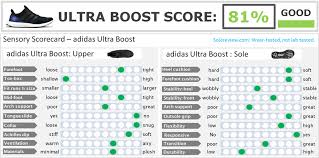 Veracious Adidas Ultra Boost Size Chart Adidas Athletics B