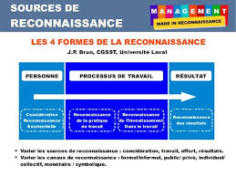 Le Management Made In Reconnaissance Developpement Du Leadership Le Management Ressources Humaines