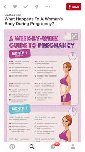 Pin On Pregnancy