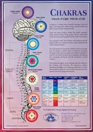 chakras chart a3 poster wall chart chakra meditation