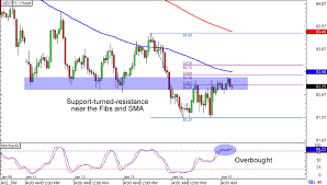 forex chart viewer japanese candlesticks cheat sheet