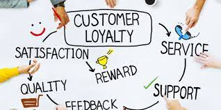 6 Reasons Why Customer Satisfaction Is Important Ilan Shatz Customer Loyalty Advertising Strategies Service