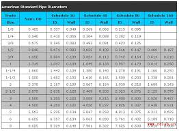 54 Veritable American Standard Pipe Thread Chart