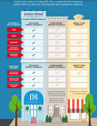 Jewelers Mutual Insurance Company Insurance Guide Protecting Your Wedding Engagement Rings 101 Wedding Inspirasi Homeowners Insurance Best Homeowners Insurance Jewelry Insurance