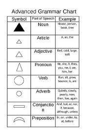 Montessori Advanced Grammar Chart