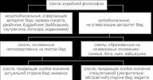 Вечные вопросы в мировых религиях 10. Filosofiya Zadaniya I Uprazhneniya Kniga