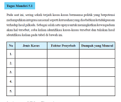 We did not find results for: Tugas Mandiri 5 1 Kasus Yang Berpotensi Merusak Integrasi Bangsa Kkaktri Channel Info Pendidikan