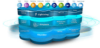 We bring companies and customers together on the world's # 1 crm. Salesforce A Crm Yes But Not Just A Crm Ask It