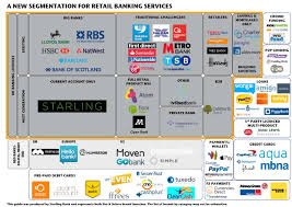 Starling Banking Retail Banking Banking Services