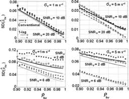 Finally, we show that quantization combined with noise uncertainty can make the detection of signals by any detector absolutely impossible below a certain snr threshold. Autocorrelation And Cross Correlation Estimators Of Polarimetric Variables In Journal Of Atmospheric And Oceanic Technology Volume 24 Issue 8 2007