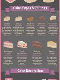 You can also mix in flavorings (like almond extract) or other items (like strawberry jam) into buttercream icing to. Wedding Cake Infographics Visual Ly