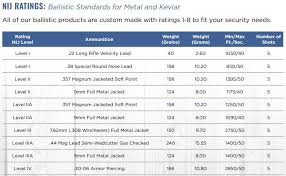 We did not find results for: Ballistic Wall Panels Levels 1 8 Bullet Proof Wood Plam Dry Wall