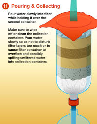 The reason is that it can remove chlorine, volatile organic compounds, and other toxins from water without stripping it of essential salts and minerals. How To Make An Emergency Water Filter H2o Distributors