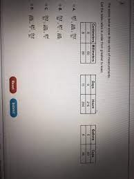 Check spelling or type a new query. The Tables Below Show Three Ratios Of Measurements Chegg Com