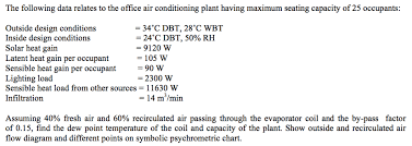 Solved The Following Data Relates To The Office Air Condi