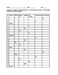 Atomic structure worksheet answers chemistry. Atomic Structure Worksheet 1 By Theresa S Shop Tpt