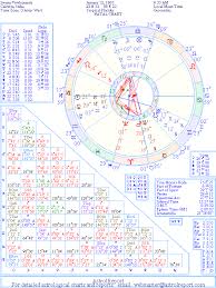 The Natal Chart Of Swami Vivekananda