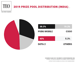 All the brawlers in brawl stars. Prize Money In Indian Esports Witnesses 118 Growth Yoy With Four Months Still To Go The Esports Observer