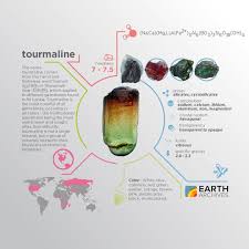 All Tourmaline Gems Display Pleochroism Meaning Their Color Changes When Viewed At Different Angles Science Minerals Minerals Crystals Gemstone Tourmaline