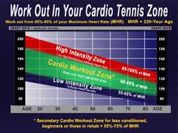 Cardio Tennis Tennis In Benidorm