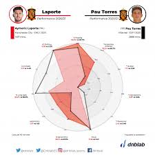 Search jobs in laporte, in. Aymeric Laporte With Luis Enrique