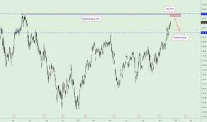 Baba Stock Price And Chart Tradingview